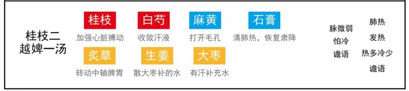 荣卫坏病：荣弱＜卫强｜2014.8.10-善米