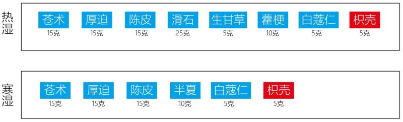 去湿热（平胃散）-善米