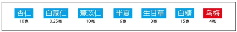 表证兼湿热（三仁汤）-善米