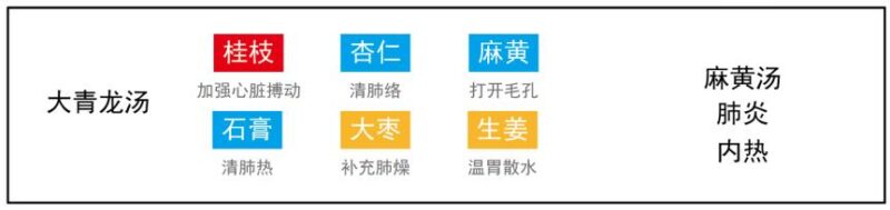 荣卫坏病：荣虚＜卫热｜2014.8.10-善米