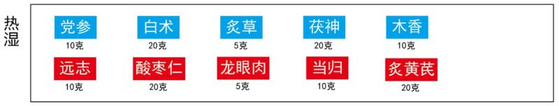 中焦热湿（归脾汤）-善米