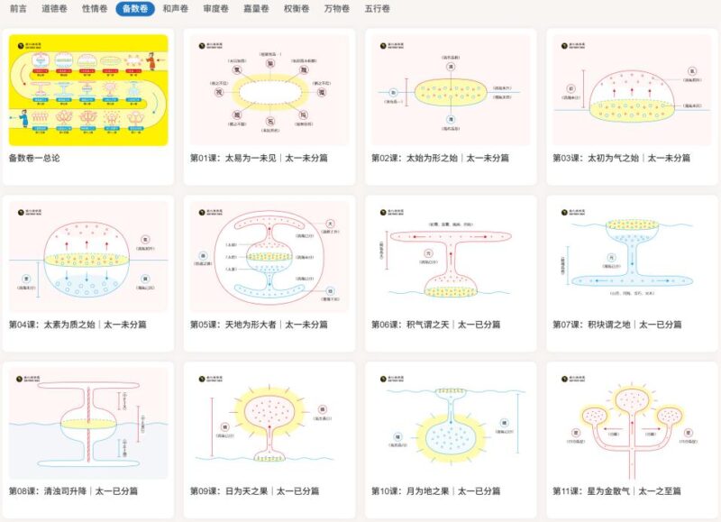 5何为真正的长情|2026.7.17-善米