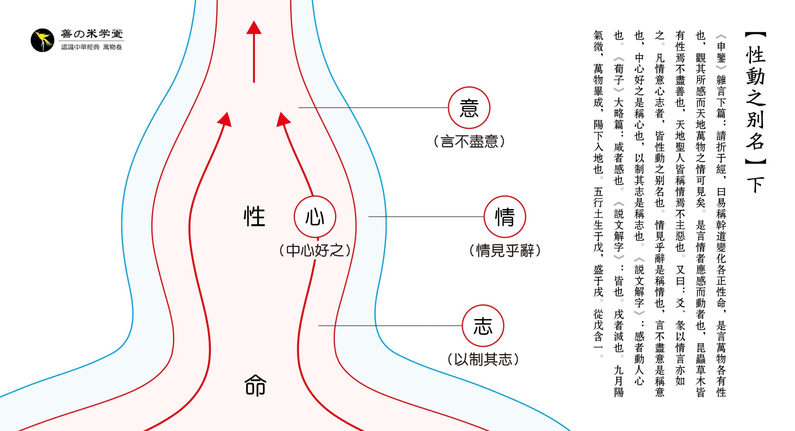 7性伤谓病、情伤谓病|2026.7.17-善米