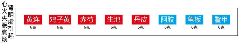 阴虚失眠（鸡子黄汤）-善米