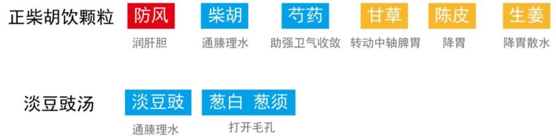 荣卫病：荣卫轻弱｜2014.8.10-善米