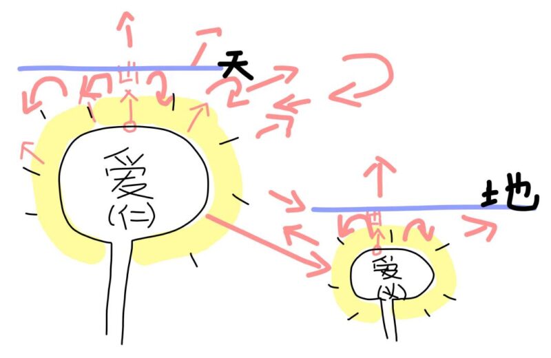 3爱出者爱反本质｜2026.7.17-善米