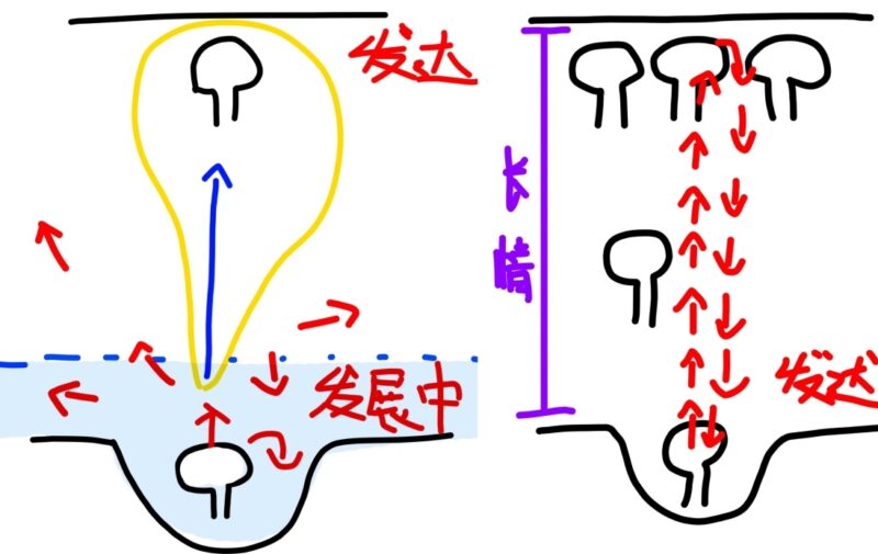 10反者道之动本质|2026.7.17-善米