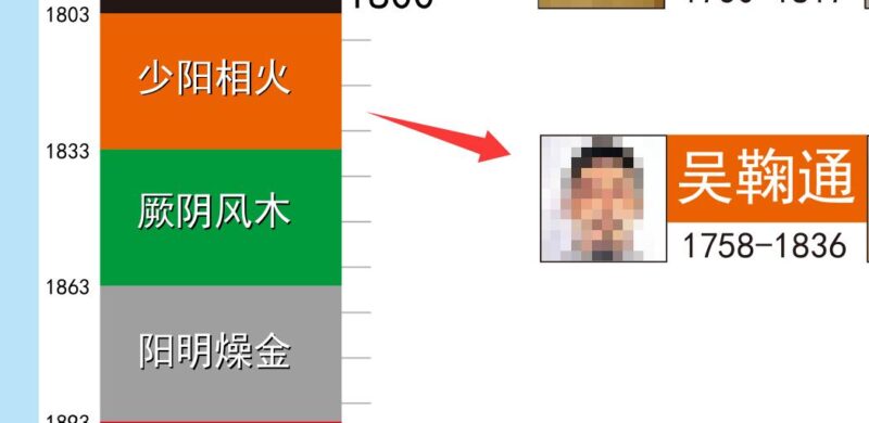 时空下的名医流派|2026.7.17-善米