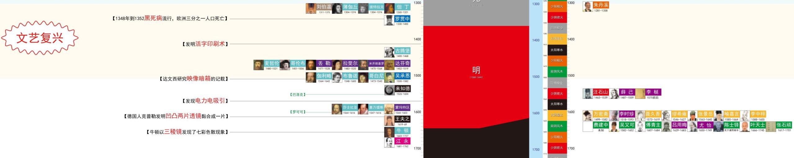 宏观俯瞰中西文明|2026.7.17-善米