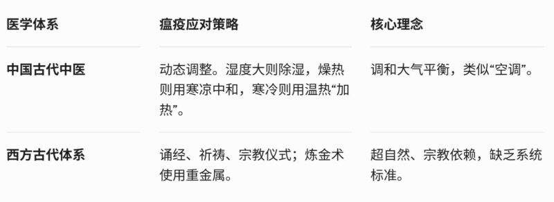 瘟疫与文艺复兴|2026.7.17-善米