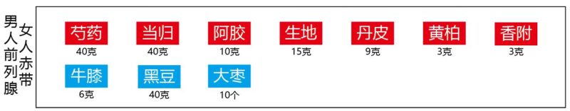 赤带（束带汤）-善米