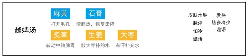 荣卫坏病：荣虚＜卫强｜2014.8.10-善米