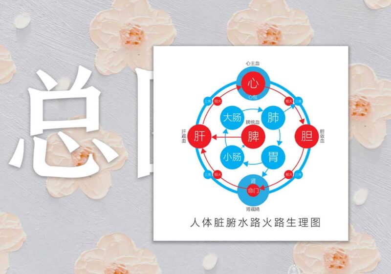 圆运动火路水路总图｜2013.1.1-善米