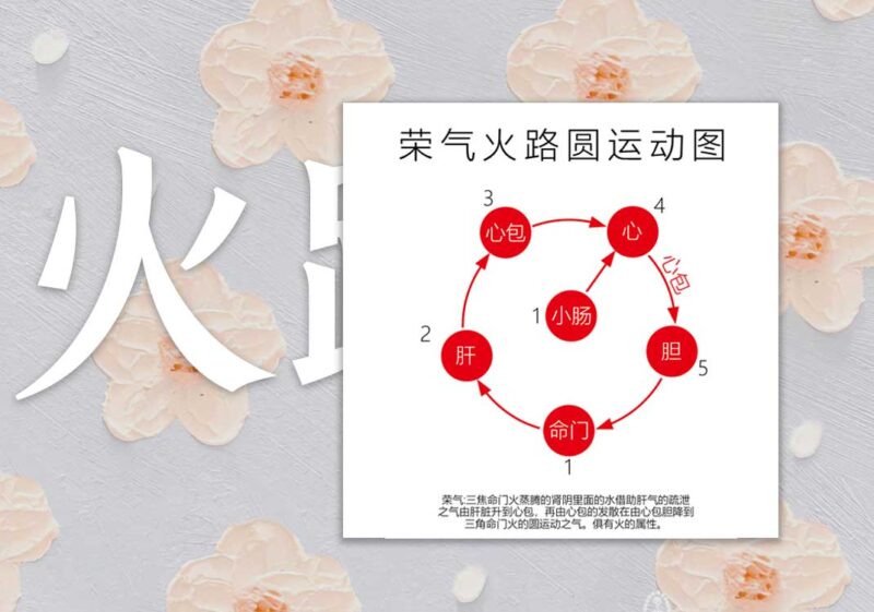 圆运动荣气火路图｜2013.1.1-善米