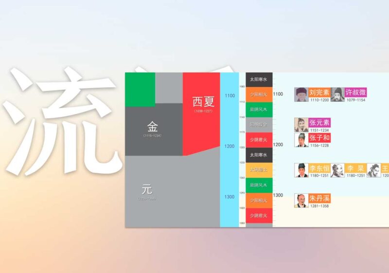 时空下的名医流派｜2026.7.17-善米