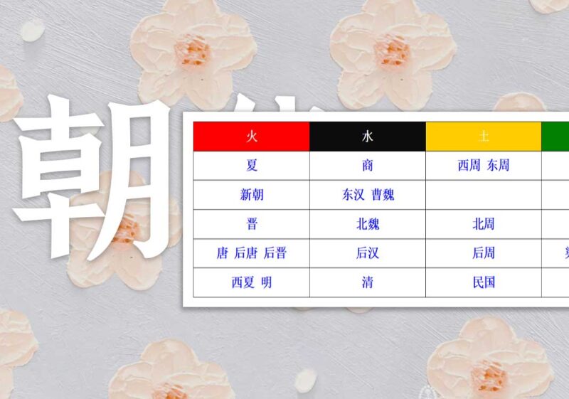 朝代相胜必然结果｜2014.10.23-善米