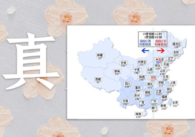 真太阳时换算｜2014.4.9-善米