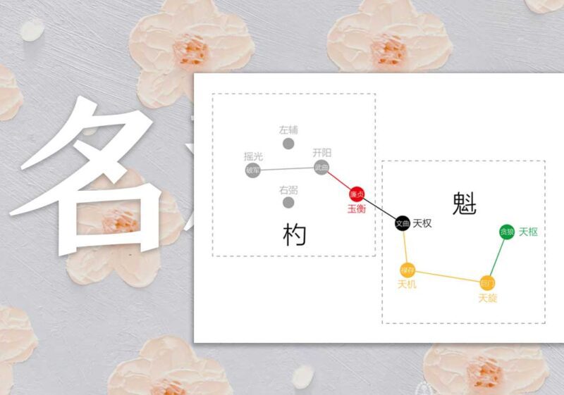 紫薇斗数名称由来｜2014.8.10-善米