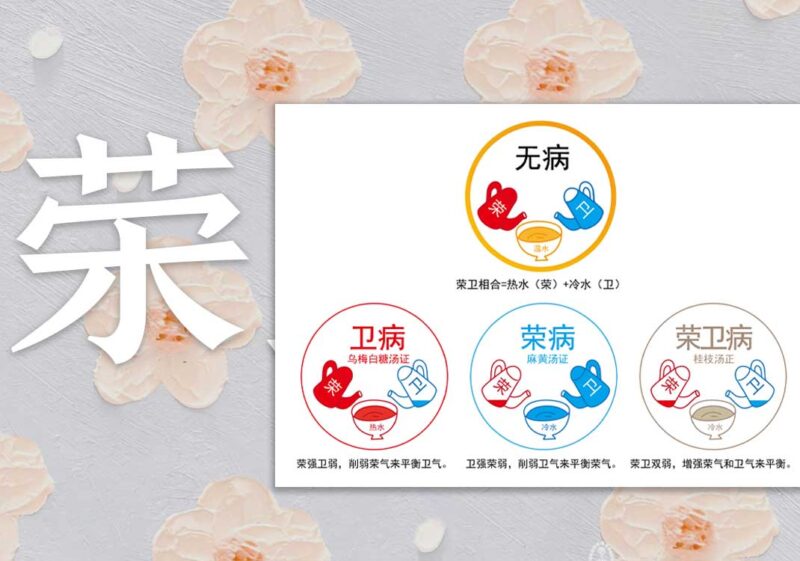 荣卫病总图｜2014.8.10-善米