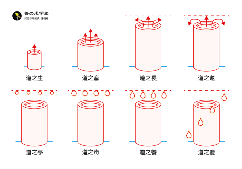 第01课 论道德的形势 上｜性情始终篇-善米