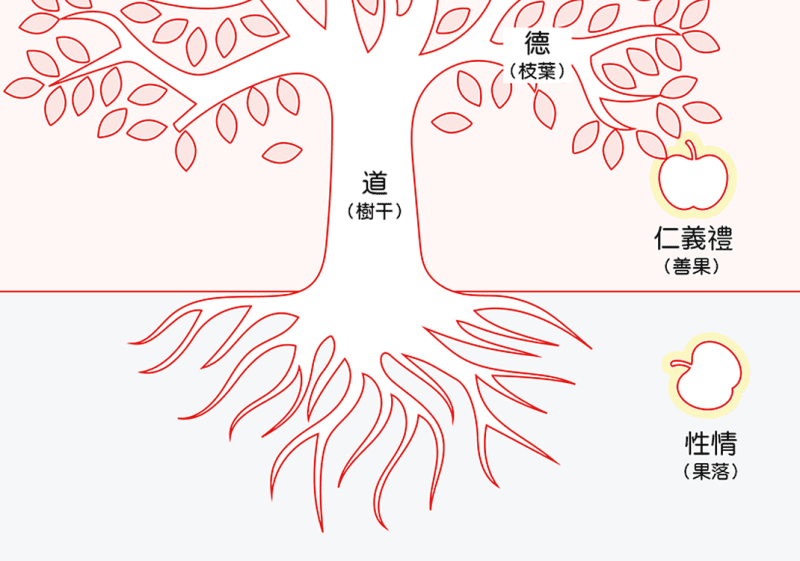 第02课 论果落与性情 下｜性情始终篇-善米