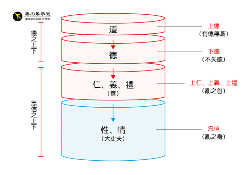 第03课 论道德与性情｜性情始终篇-善米