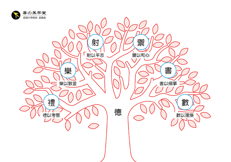 第12课：论艺为德之末｜道德分解篇-善米