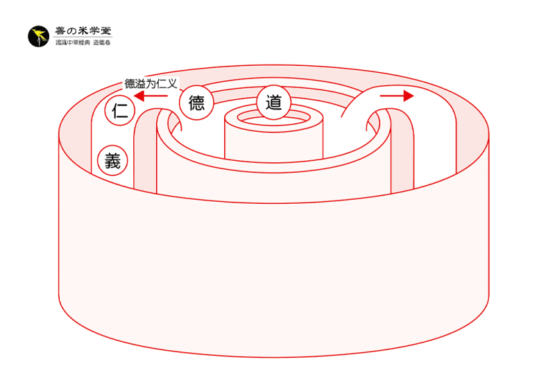 第14课：论仁义究竟是什么｜道德之光篇-善米