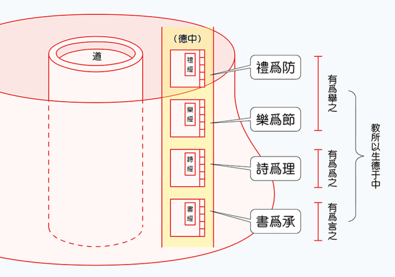 第17课 论德至与四术｜六情离合篇-善米