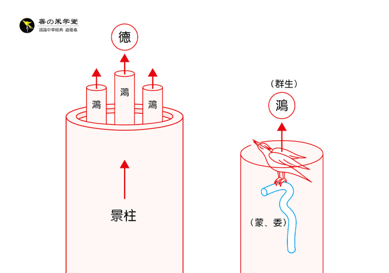 第18课：德与万物之鸿｜道德之物篇-善米