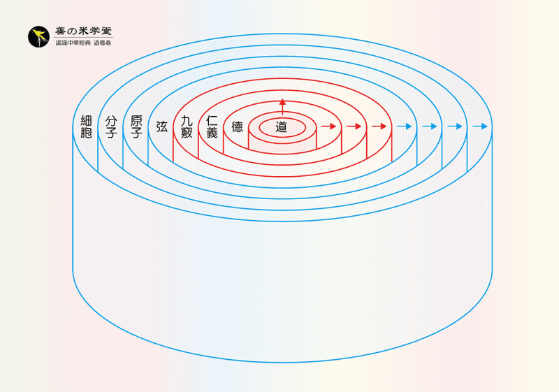 论道德之层次｜前言2-善米