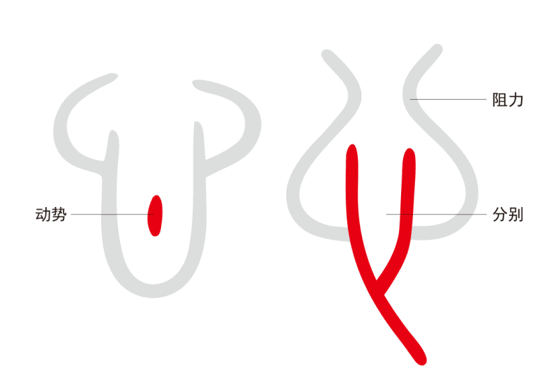 05金文与小篆心字区别（心）-善米