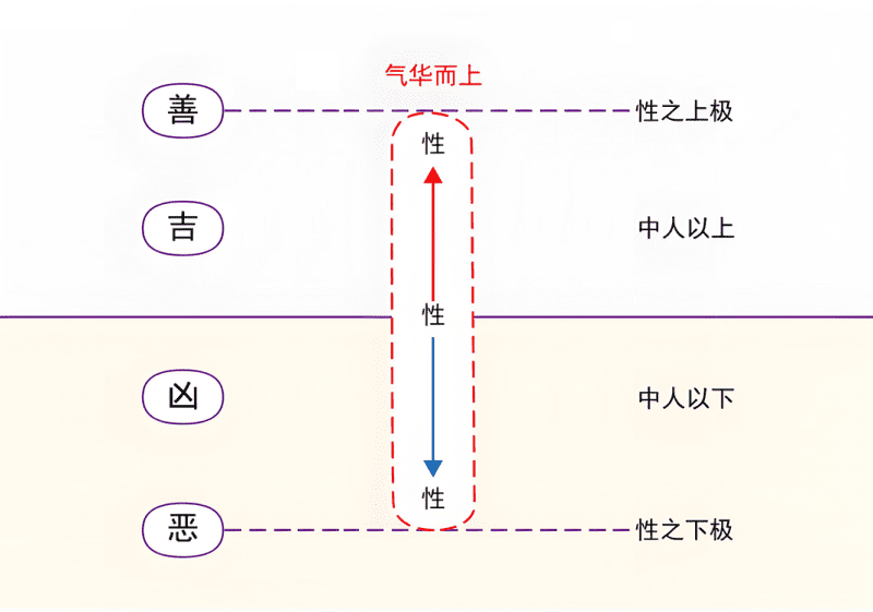 14性的最高点和最低点1（凶、吉、恶、善、禾、米）-善米
