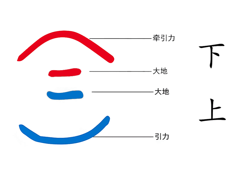 1天地之弦（上、下）-善米