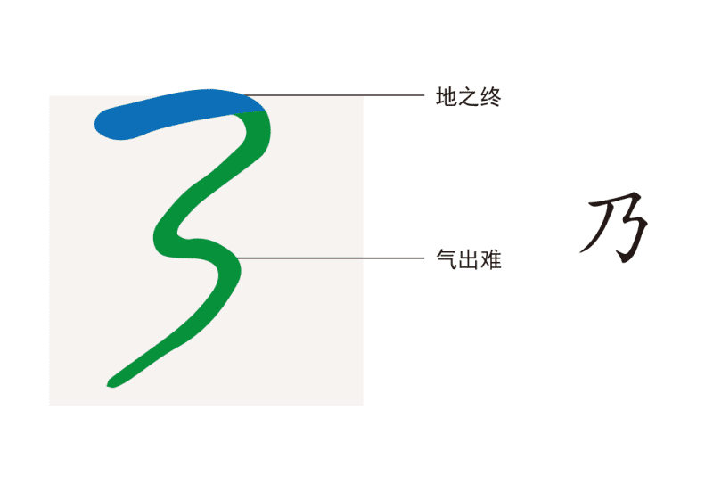 1天地之气（三、二、一、气、乃）-善米