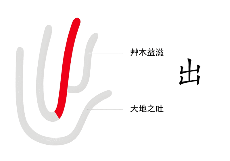 2万物之出（才、屮、☐、出）-善米