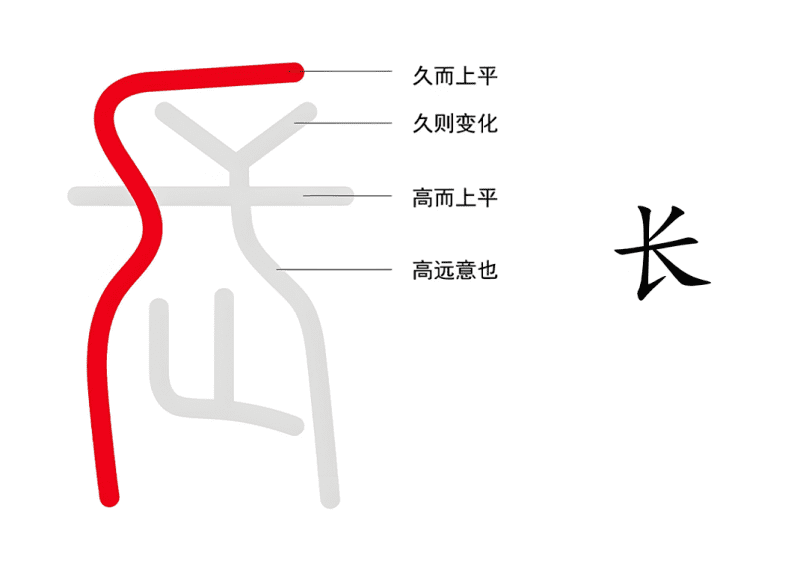 2道真的讲不清吗 上（畜、长、遂、八）-善米