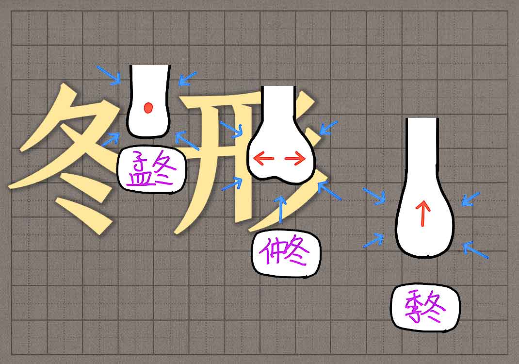 5万物之精（冬之形）-善米