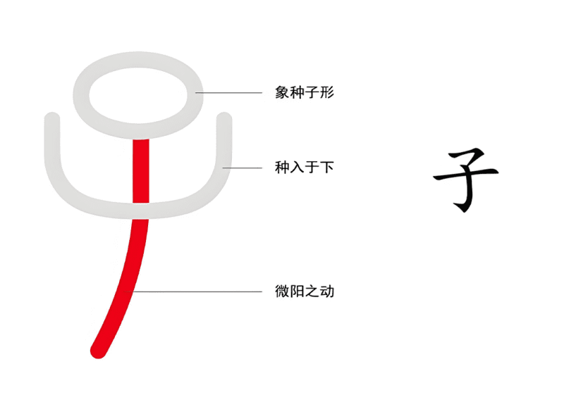 5月之精与地之春门（子......巳）-善米