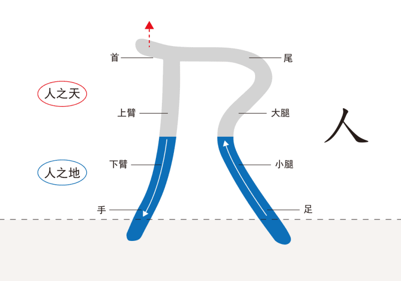6人之上极3（口、首、乃）-善米