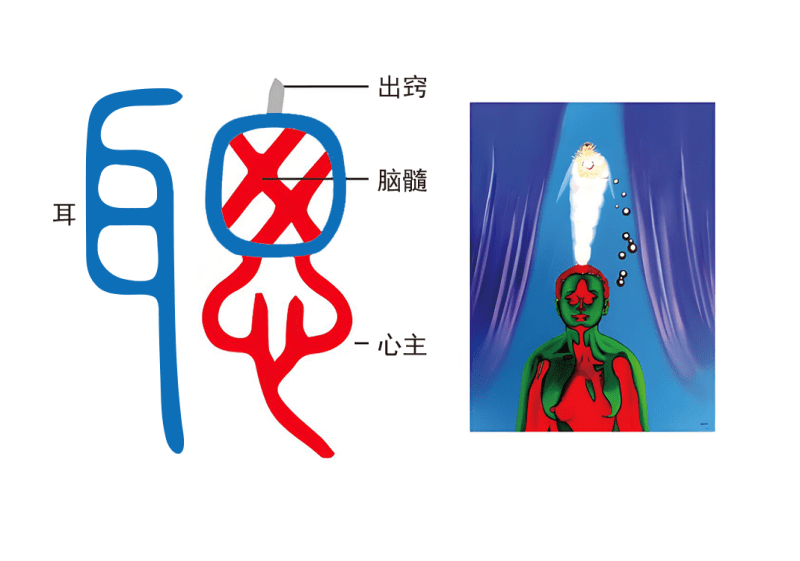 6道德之窍1（聪、明）-善米