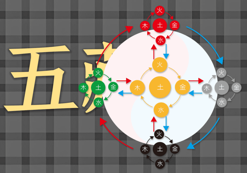 五藏中的阴阳之道-善米