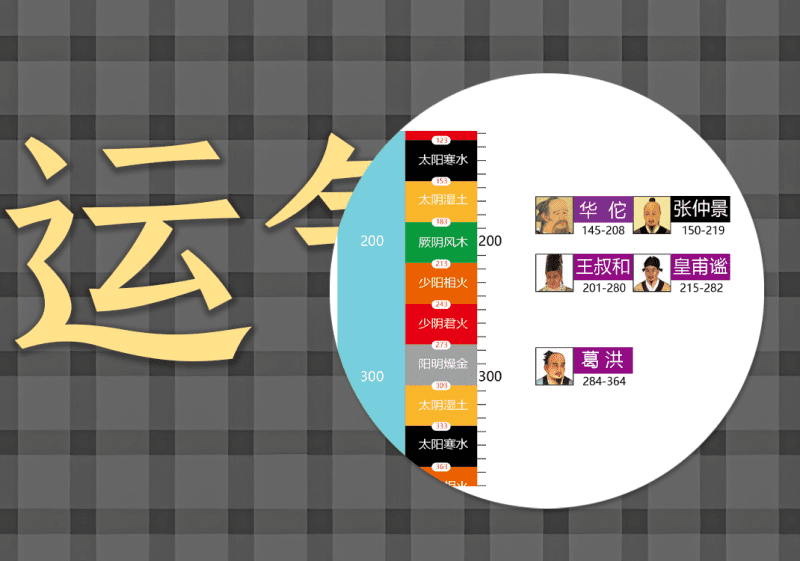 07伤寒与运气中年的阴阳之道-善米