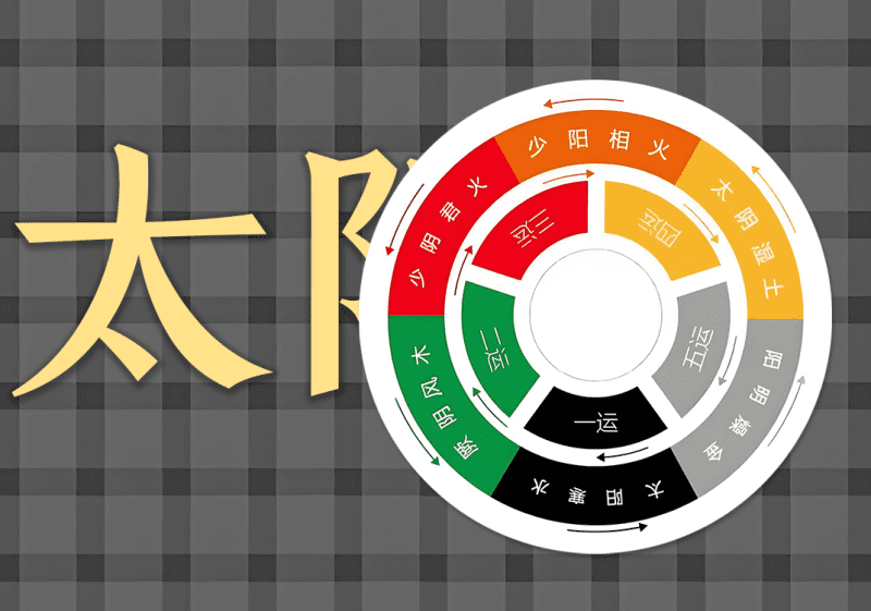 13伤寒从太阳开始中的阴阳之道-善米