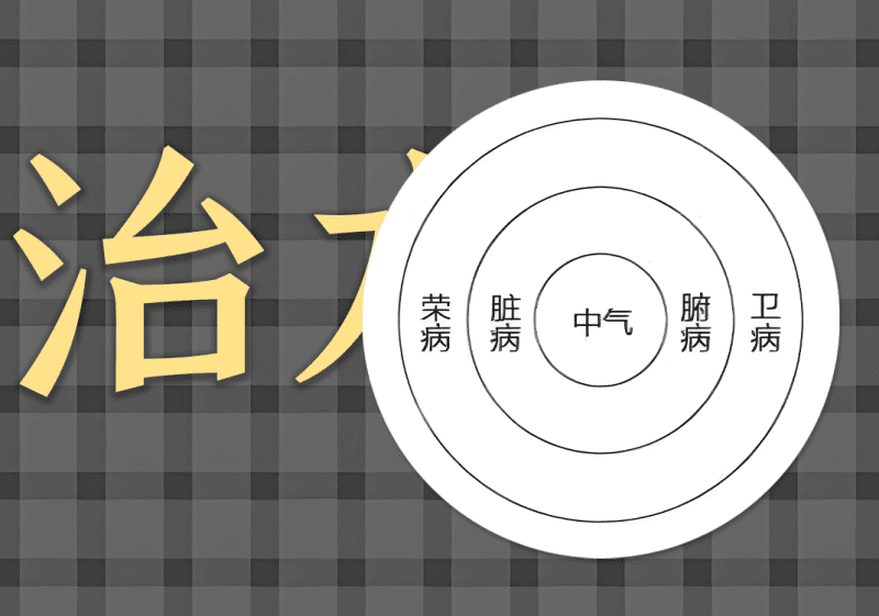 22伤寒治水中的阴阳之道-善米