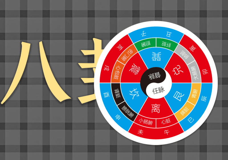 04八卦与六经中的阴阳之道1-善米