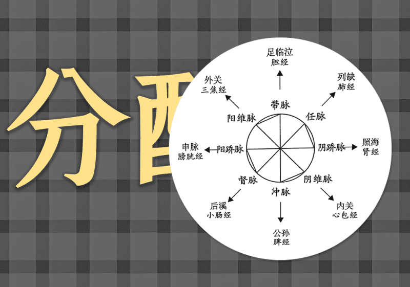 03八脉交会穴中的阴阳之道-善米