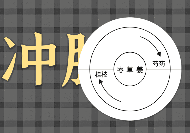 08冲脉与奔豚中的阴阳之道-善米