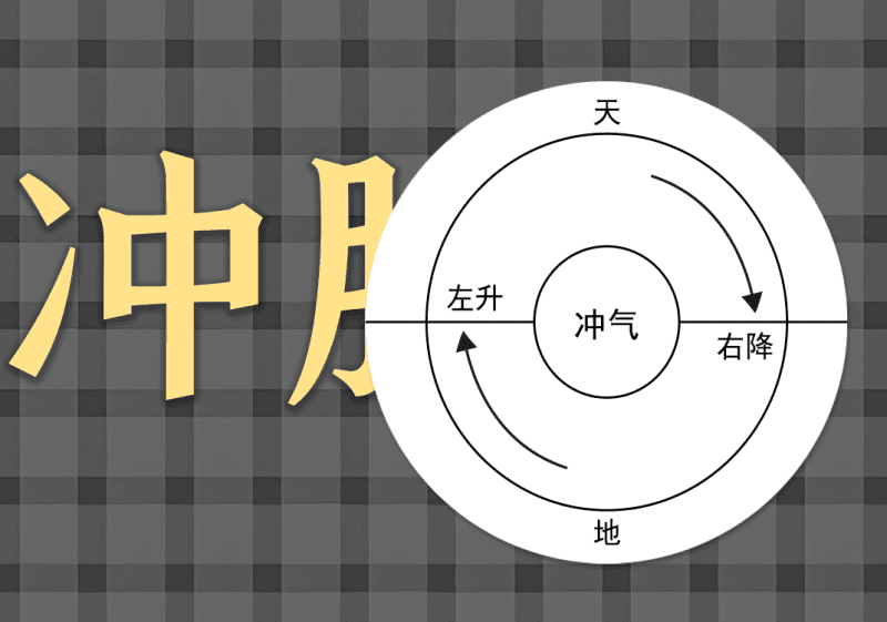 05冲脉与黑洞中的阴阳之道-善米