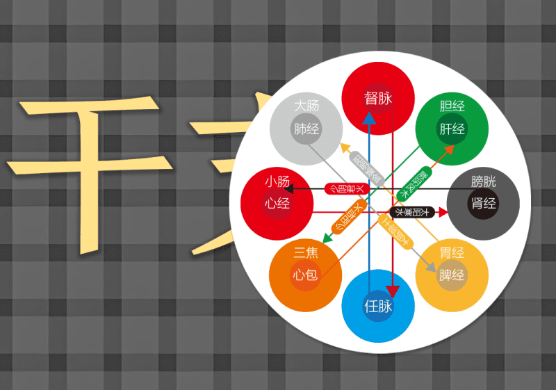 03天干地支中的阴阳之道-善米